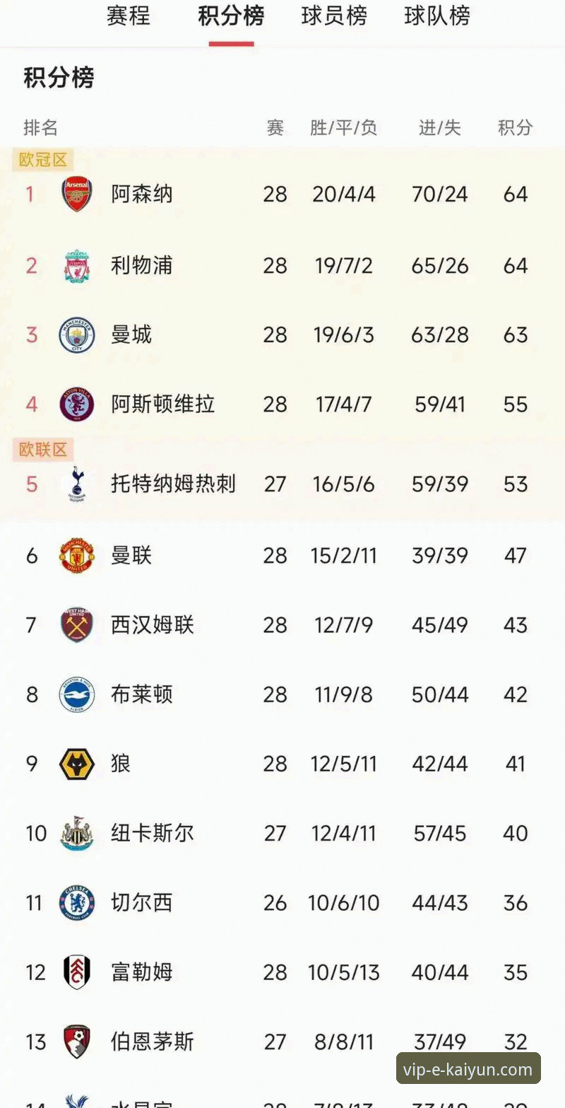 资深用户解读英超5月积分榜：从阿森纳领跑看数据背后的竞技规律