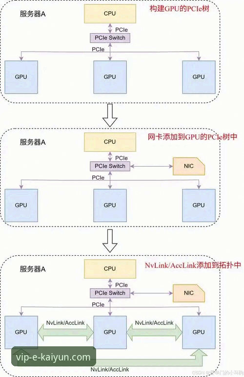 开云官网地址 开云体育平台官网地址与多端访问方案详解